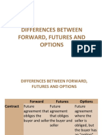 Differences Between Forward, Futures and Options