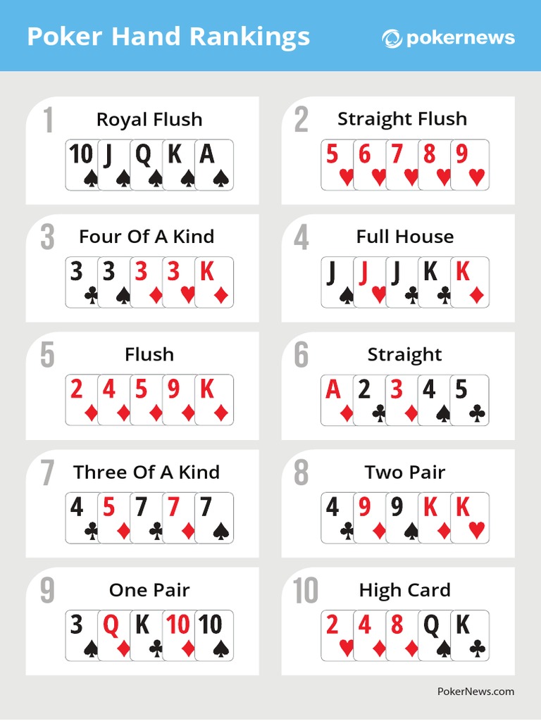 Poker Hands PDF
