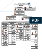 Struktur Organisasi HIMAPEMA UNIVERSITAS SAMUDRA 2019-2020