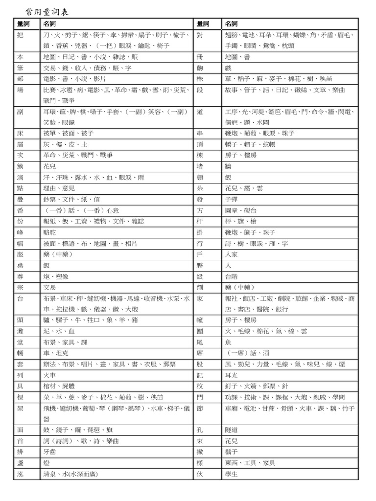常用量詞表 | PDF