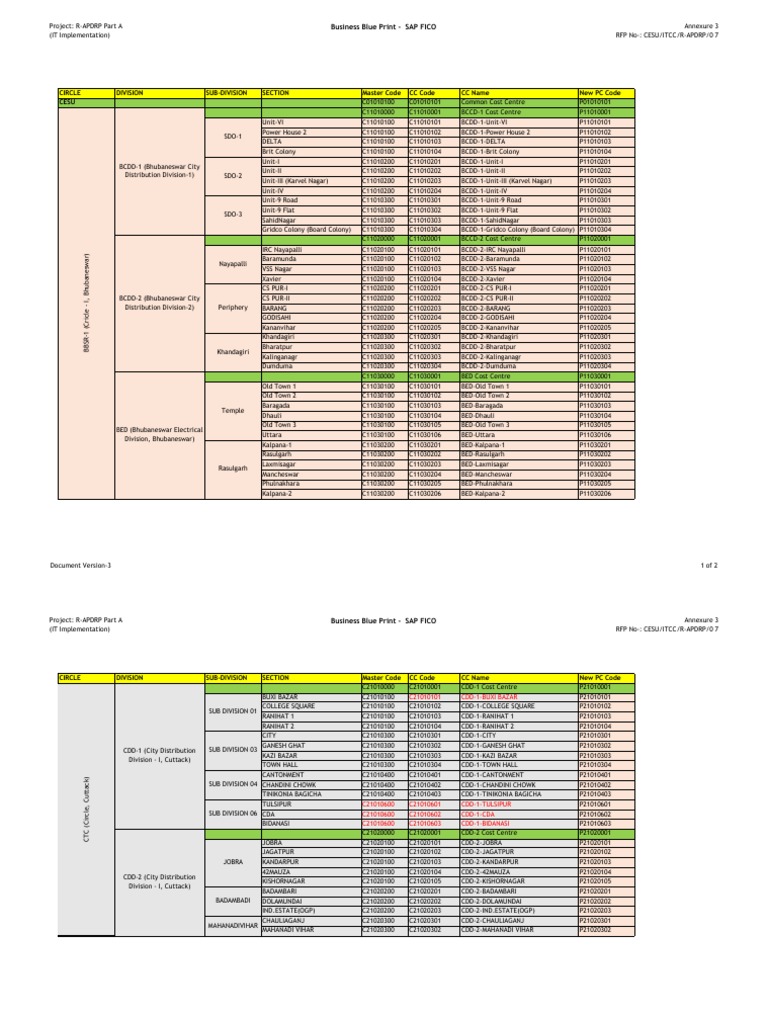 SAP FICO Business Blueprint R-APDRP | PDF