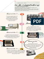 Infografía Historia de La Computación