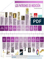 Historia - Patrones de Medicion