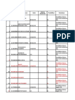 Data Dosen Fkip 2021