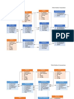 Relasi DataBase