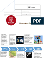 Linea Del Timepo de La Micro Economia