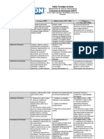 Actividad 6, Cuadro Comparativo .