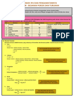 Besaran Pokok & Turunan