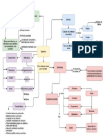 Mapa Finalidad de Empresas