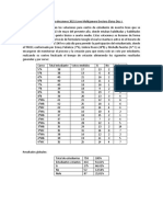 Resultado de Elecciones 2021 Liceo Multigenero Doctora Eloisa Diaz I