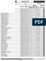 Ac Result of Iit Nurture (Tnb21m-E) Date 06-02-2022