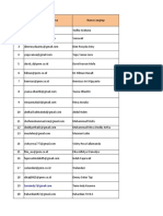 Form Daftar Kontak Korwil SDM PT PNM Persero Untuk Penanganan Covid 19