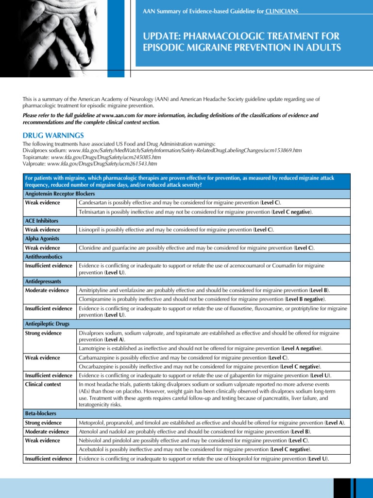 Update Pharmacologic Treatment For Episodic Migraine Prevention in