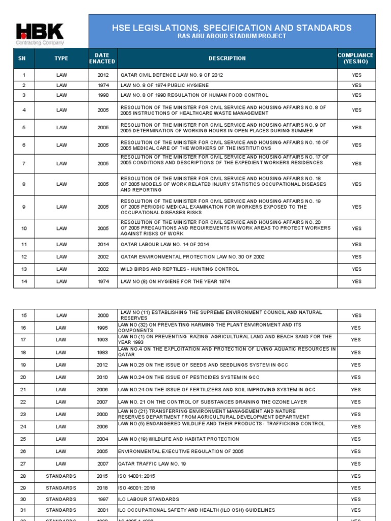 HSE Regulations for Ras Abu Aboud Stadium | PDF | Occupational Safety ...