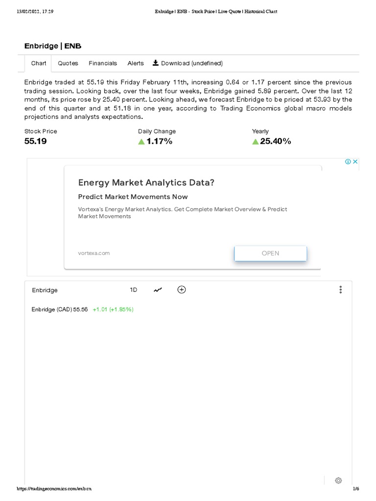 Enbridge ENB Stock Price Live Quote Historical Chart 2022 PDF