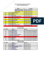 Data Dosen Ber-Nidn Sesuai Prodi