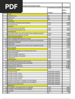 Download Investigation Rate List CGHS by Amitesh Goel SN55859055 doc pdf