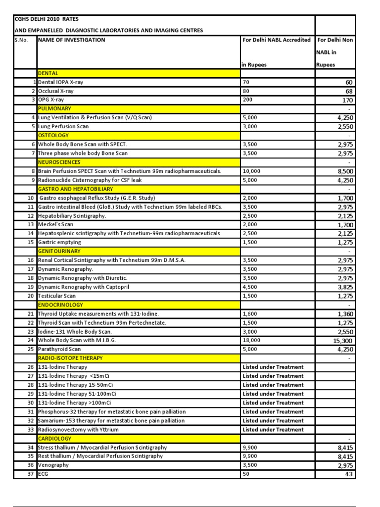 Investigation Rate List CGHS Antibody Medical Specialties