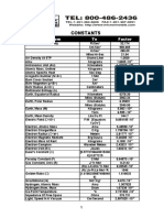 Constants: From To Factor