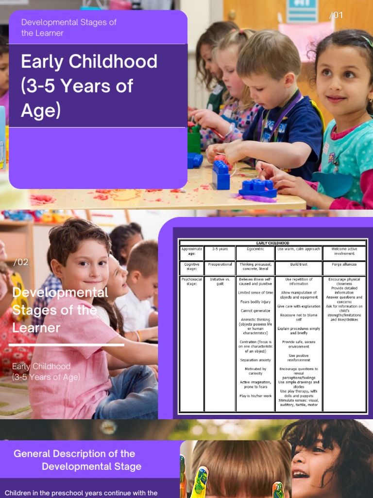 Early Childhood (3-5 Years of Age) : Developmental Stages of The ...