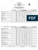 Tos in Fil 1ST Quarter