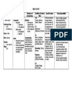 Case Study 1 Drug Study