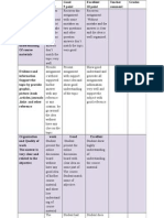 Session 4 Rubric