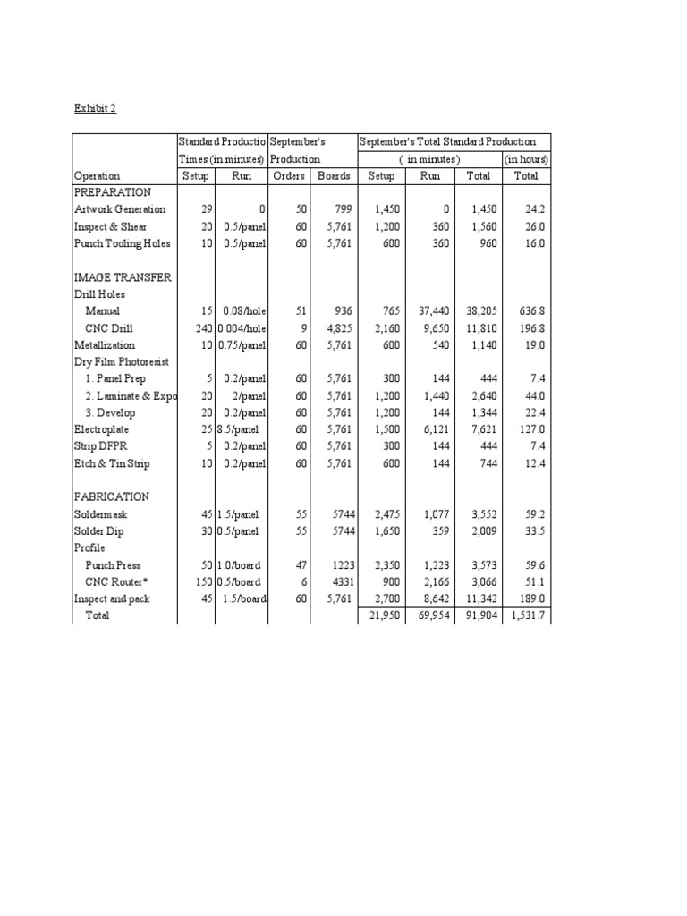 September Standard Production Times | PDF | Tools | Materials