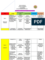Grade 5 Brigada Pagbasa Action Plan 2021-2022
