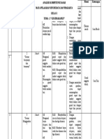 Analis KD SBDP Kelas 1 Tema 2 Kegemaranku