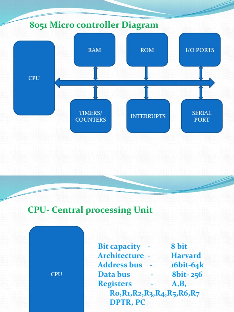 8051 Micro Controller Diagram: ROM I/O Ports RAM | PDF