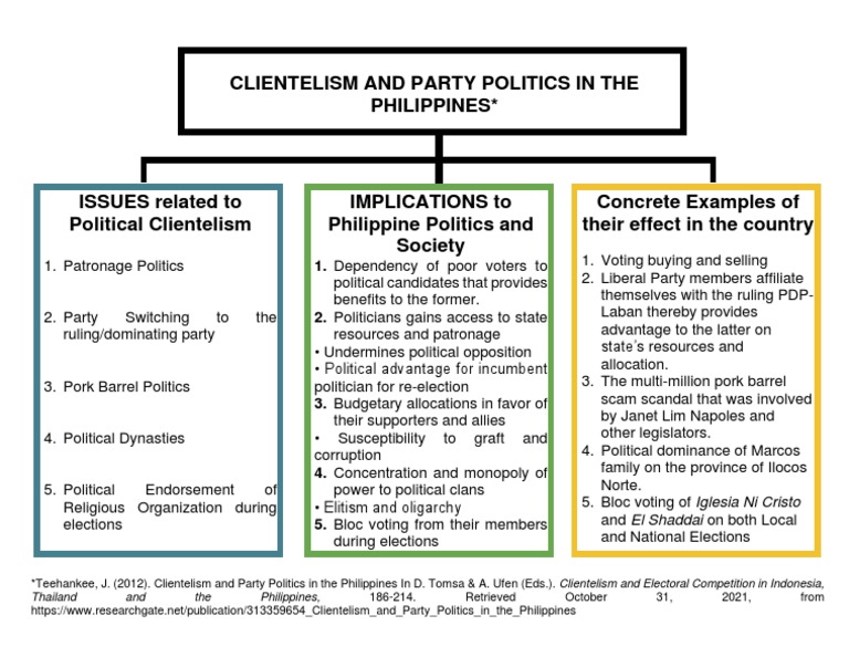 Clientelism and Politics in the Philippines | PDF | Political Events ...