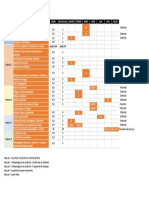 Calendriers Formations ED HNFB - 2022