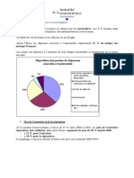 Fiche1 Autos Francais