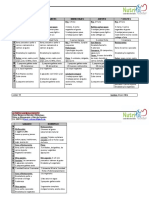 Plan Nutricional Semana 1 y 2