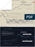 Price Action Cheat Sheet TR