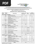 First Year (1 Semester) : Introduction To Industrial Arts (Auto, Civil Drafting & Elex)