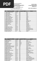 Download DAFTAR SISWA yang diterima di PTNPTS melalui PMDK dan SNMPTN Undangan 2010-2011 by arisddg SN55863438 doc pdf