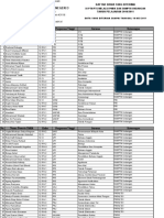 Download DAFTAR SISWA yang diterima di PTNPTS melalui PMDK dan SNMPTN Undangan 2010-2011 by arisddg SN55863729 doc pdf