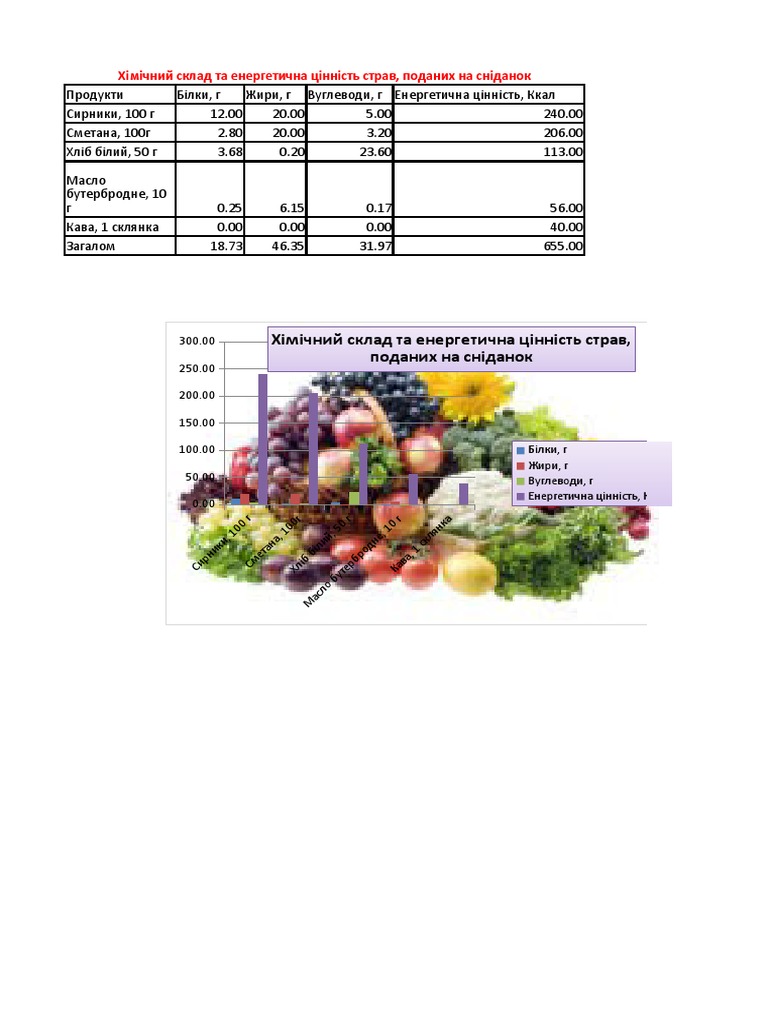 Лабораторна работа 4 | PDF