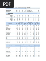 Part A.1 Tariffs and Imports: Summary and Duty Ranges: Japan