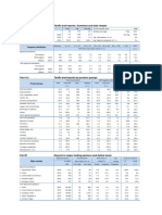 Part A.1 Tariffs and Imports: Summary and Duty Ranges: Japan