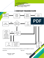 Contact Tracing Flow