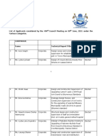 List of Applicants Considered by The 498th Council Meeting On 08th June 2021