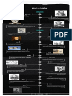 LINEA DEL TIEMPO Historia de La Biologia