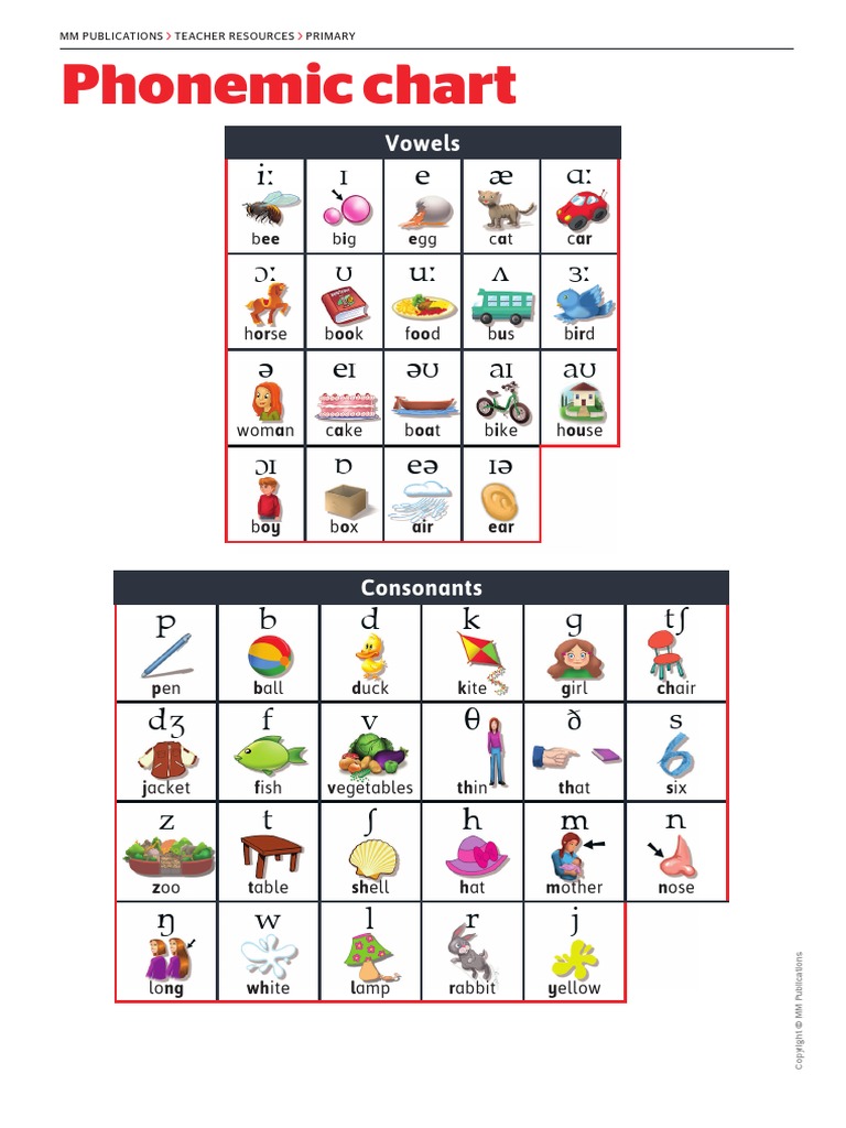 Phonemic Chart | PDF