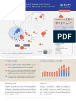 OIM 1121 Informe Desabrigados Pacaraima Acolhida 1