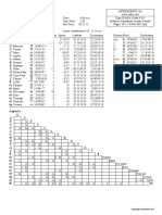 Natal Chart (Data Sheets)