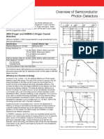 Overview of Semiconductor Photon Detectors