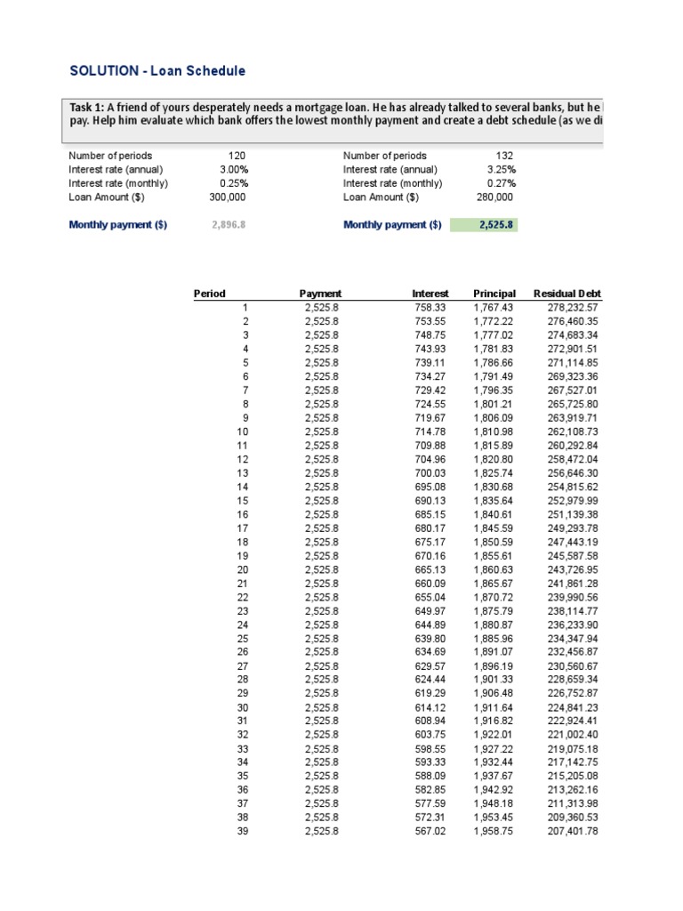3 2 70 Exercise Loan Schedule Solved PDF Interest Loans